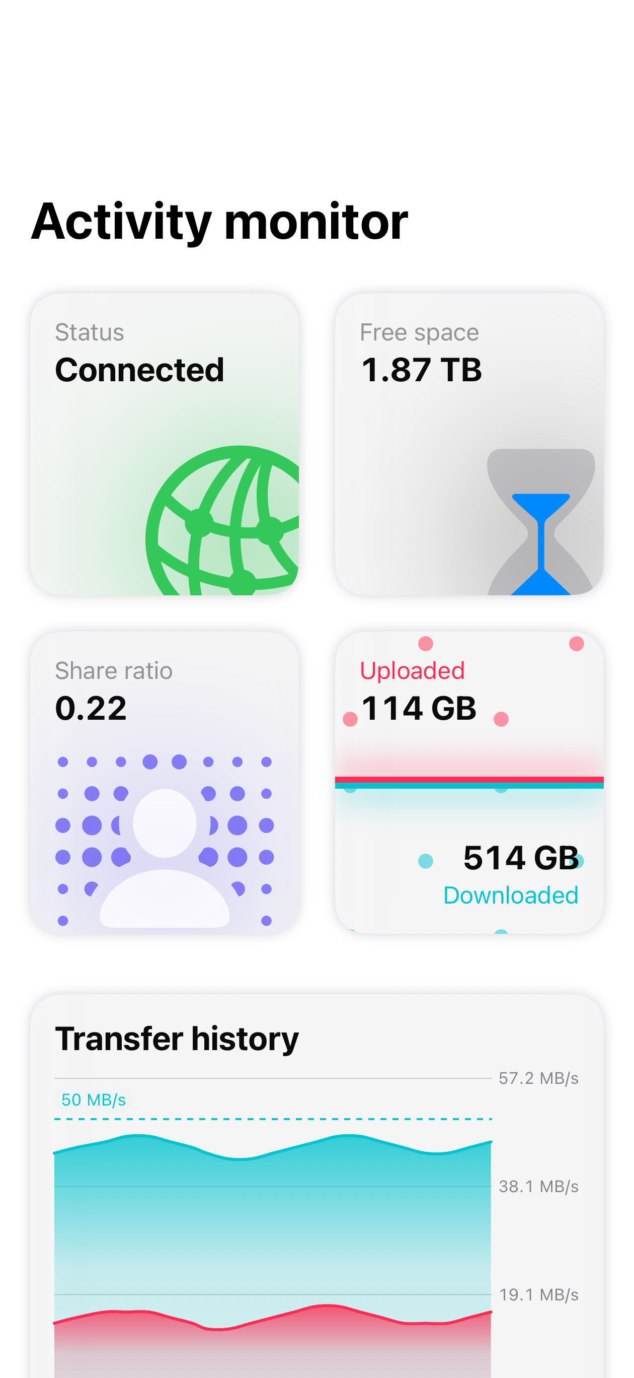 BitRemote activity monitor showing live speed, statistics, and transfer activity